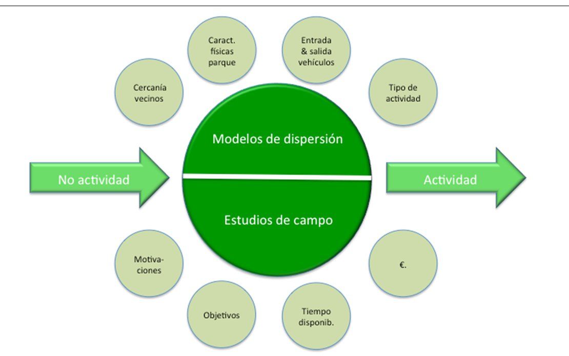 Elementos a tener en cuenta para la selección de la metodología a aplicar