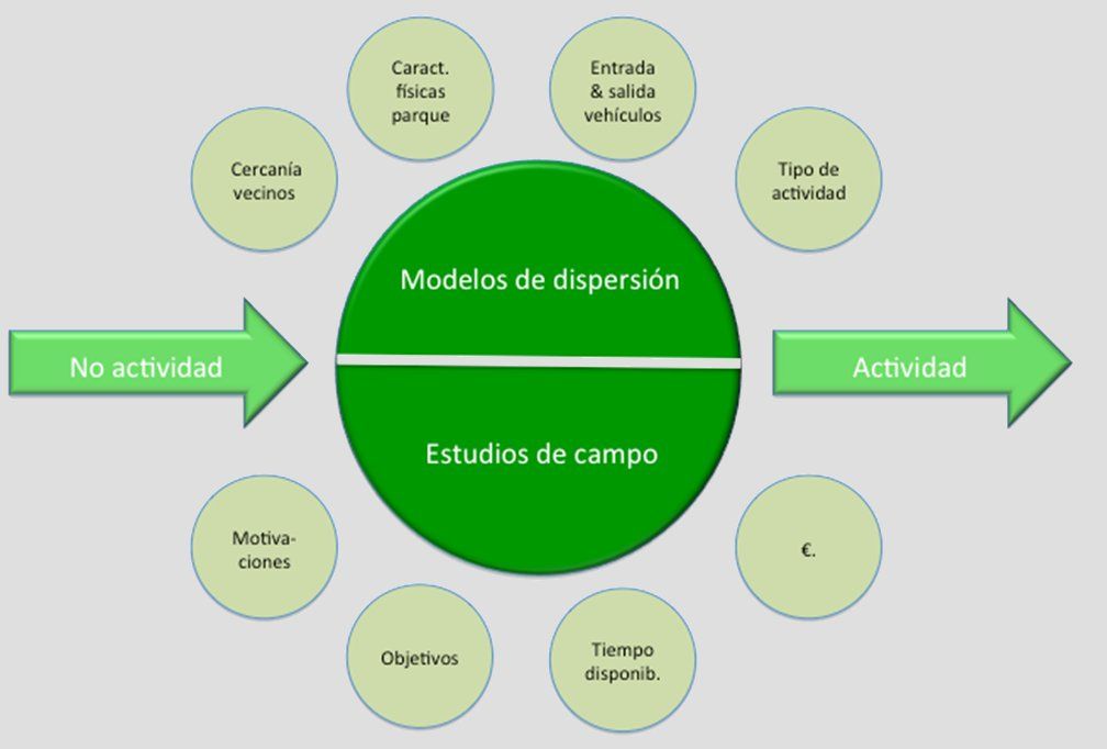 recasens