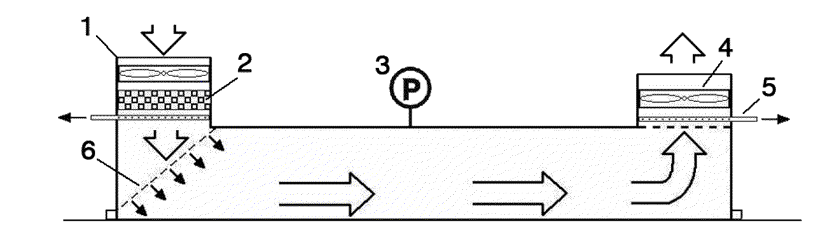 flow-through hood on a passive source