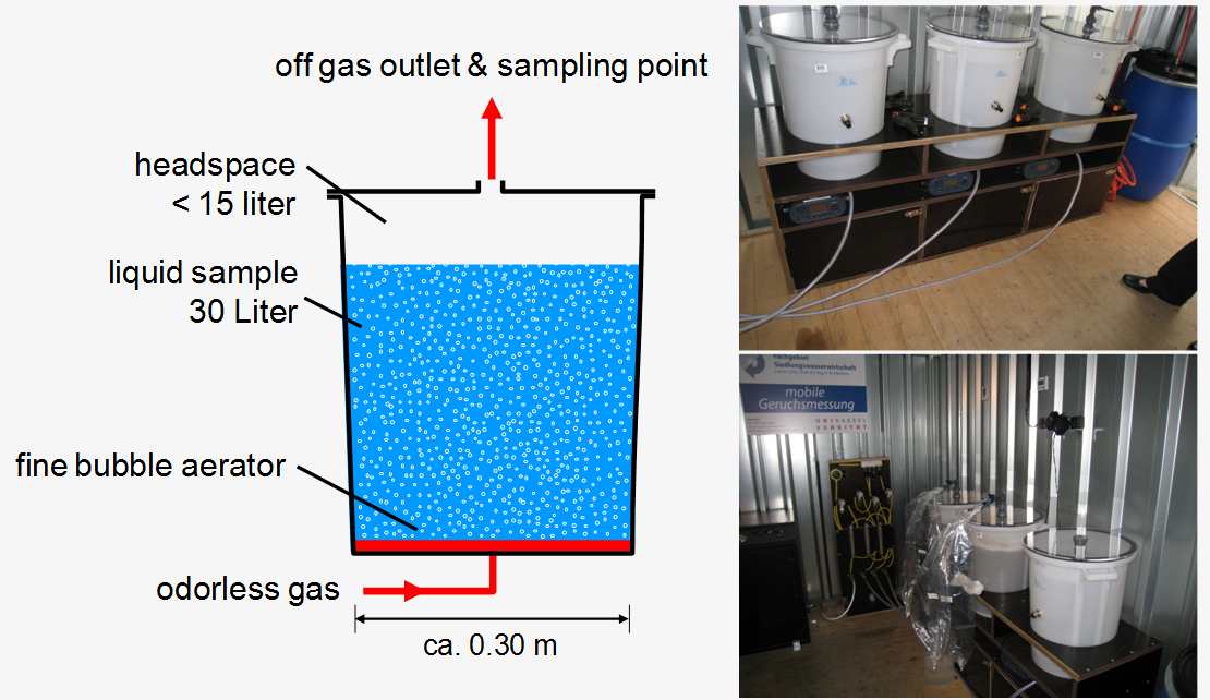 OEC test reactor