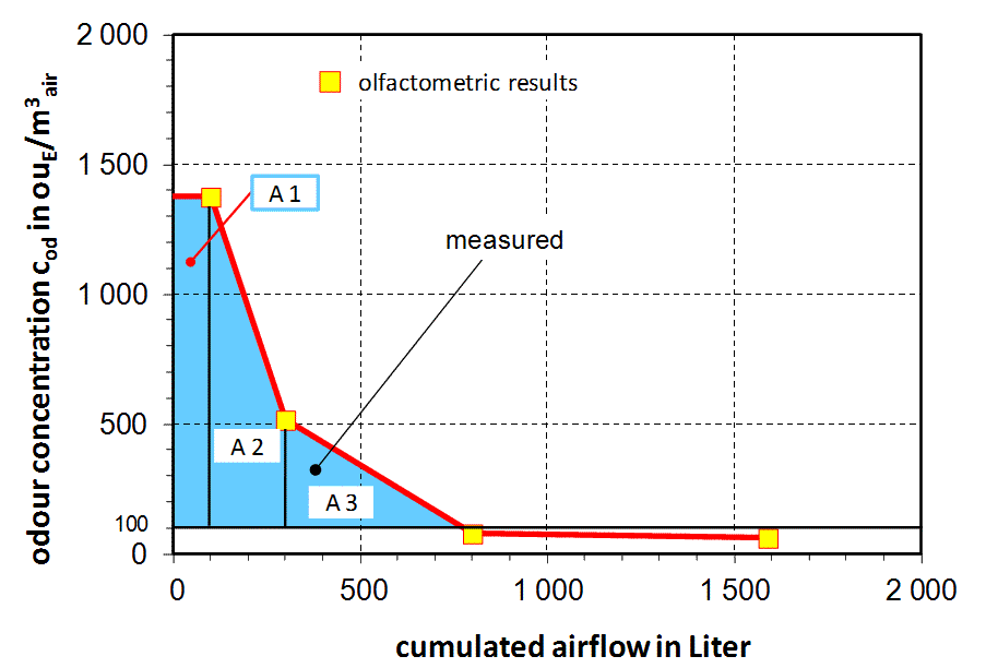 OEC test