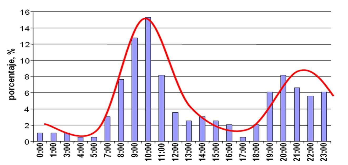sesion05 garces04s
