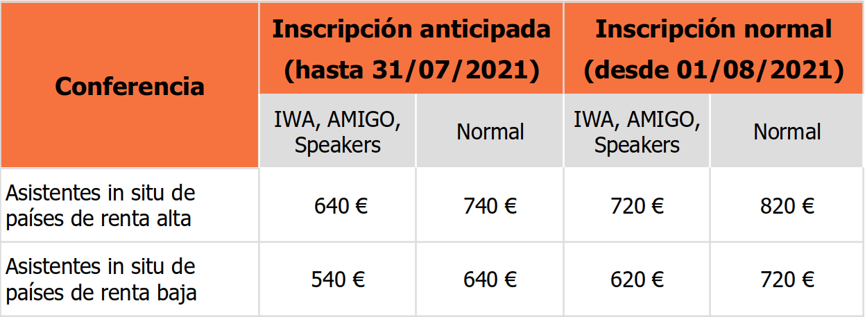 Table of prices