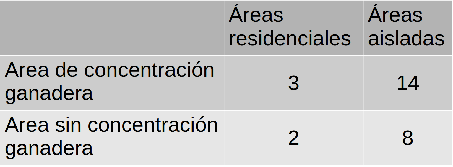 valores límite holanda