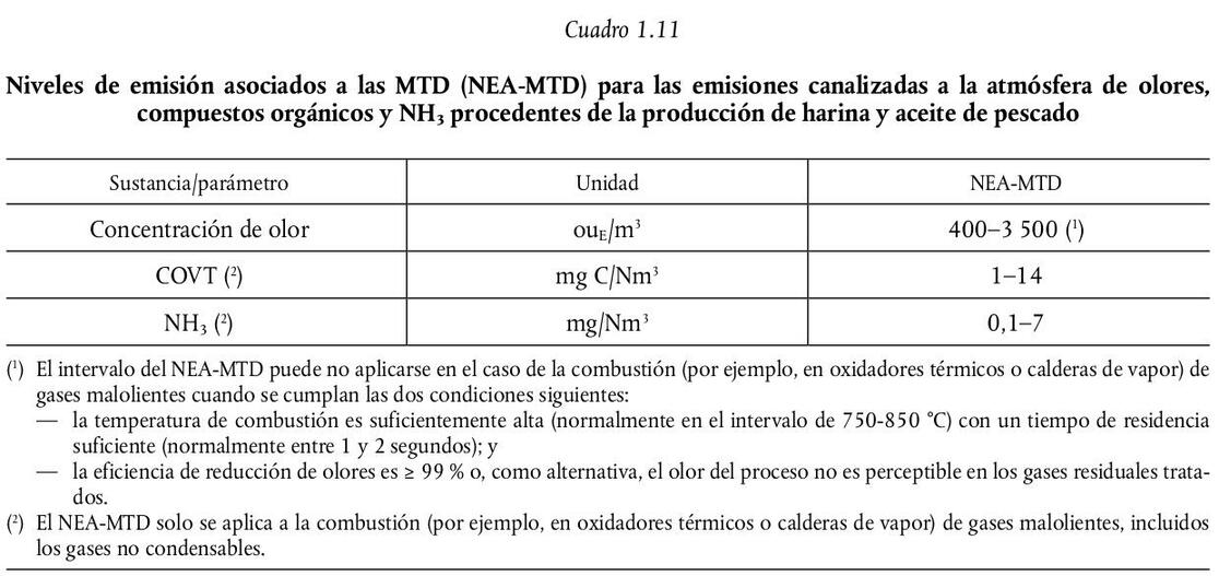 NEA MTD BREF pescado