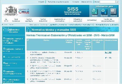 Web ISSS